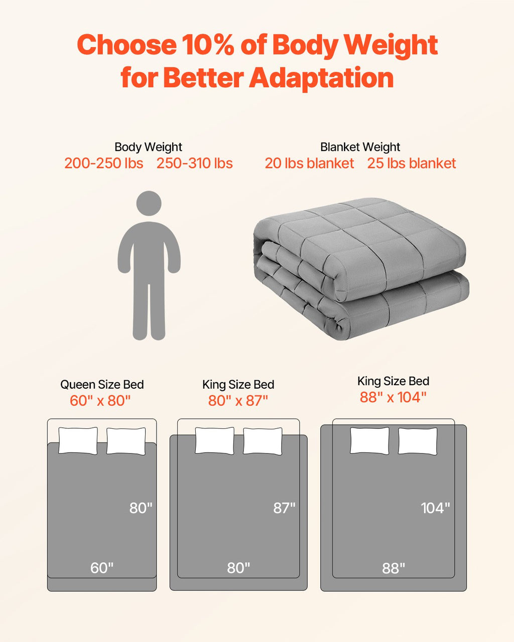 Weighted Blanket for All Seasons